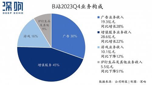 互联网大厂财报透视 广告收入齐增,营销竞争加剧